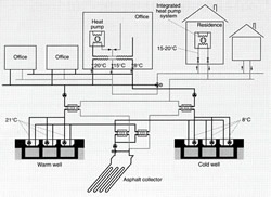 Landebahnkollektor Flughafen Eindhoven Schema