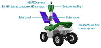 S5s Security Robot Grafik