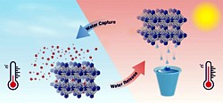 MOFs-Verdampfer Grafik