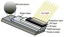 Hybrides Solardachmodul Grafik