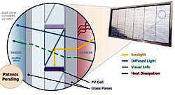 PVGU-Prinzip der Pythagoras Solar Grafik