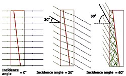 Funktion des AIST-Fensters Grafik