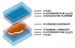 Energieglas des Science Tower Grafik