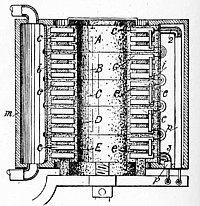 Cox-Thermosäule Grafik