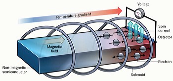 Spin-Seebeck-Effekt Grafik