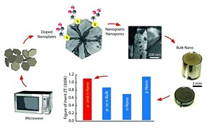 Produktionsablauf Grafik