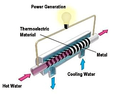 TEG-Rohr von Panasonic Grafik