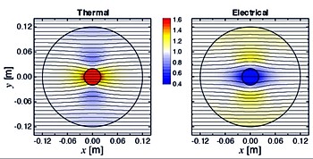 Metamaterialien-Funktion Grafik