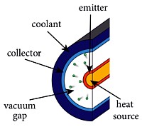 Thermoionischer Generator Grafik