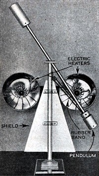 Gummiband-Motor 1933