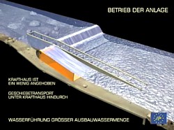 Hydro Energie Roth Grafik