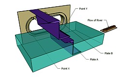 Push Plates Grafik