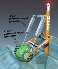 Hydro-Electric-Barrel Generator Grafik