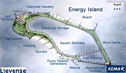 Energy Island Grafik