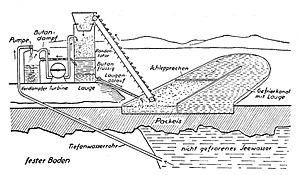 Grafik des Barjot-Eiskraftwerks
