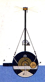 Wellenbetriebene Boje von 1905