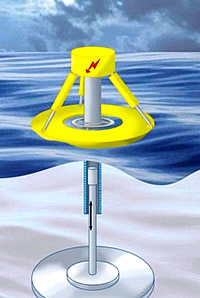 Grafik des Systems von waveenergy.de