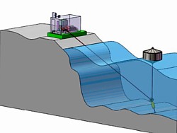 Straumekraft Grafik