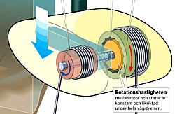 OHT Mechanik Grafik