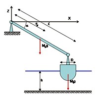 Abencis Prizip Grafik