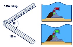 SWEC-Prinzip Grafik