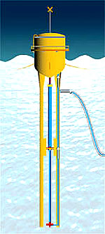 AquaBuoy Wellenkraftwerk Grafik