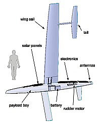 Saildrone Grafik