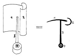 C-Rotor Grafik