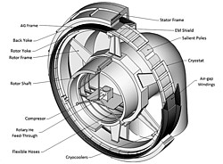 SUPRAPOWER Grafik