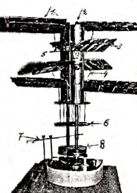 Rotor von 1719 