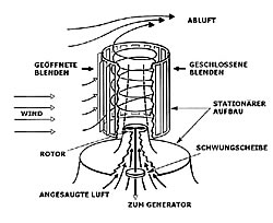 Tornadoturm Grafik