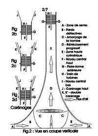 Air Power Generator Tower Grafik