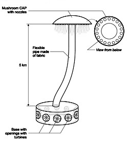 Pesochinsky-Patent