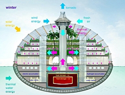 The Ark Konzeptplan