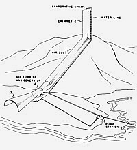 Lockheed-Patent Grafik