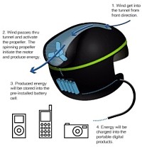 Wind-Helmet Grafik