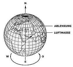 Ablenkung von Luftmassen