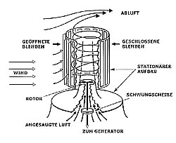 Tornadoturm nach Yen